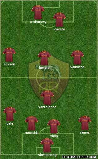 AS Roma Formation 2012