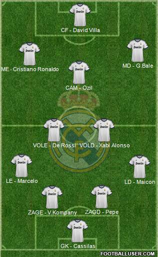 Real Madrid C.F. Formation 2012