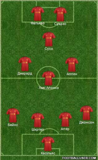 Liverpool Formation 2012