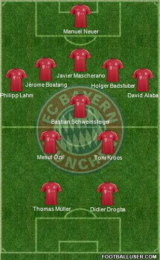 FC Bayern München Formation 2012