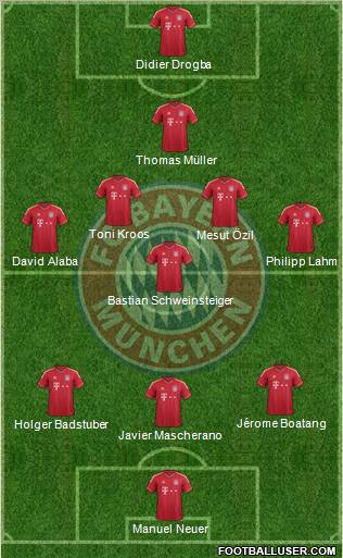 FC Bayern München Formation 2012