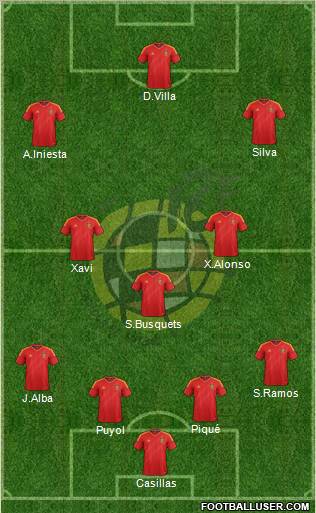 Spain Formation 2012