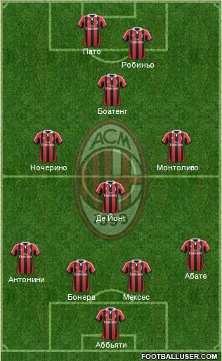 A.C. Milan Formation 2012