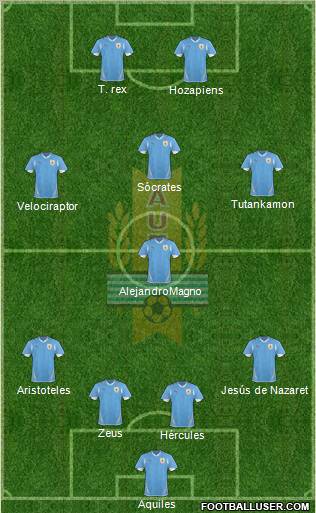 Uruguay Formation 2012