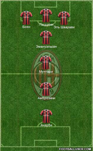 A.C. Milan Formation 2012