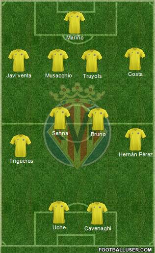 Villarreal C.F., S.A.D. Formation 2012