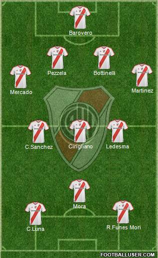 River Plate Formation 2012
