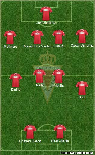Real Murcia C.F., S.A.D. Formation 2012