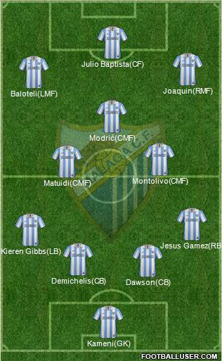 Málaga C.F., S.A.D. Formation 2012