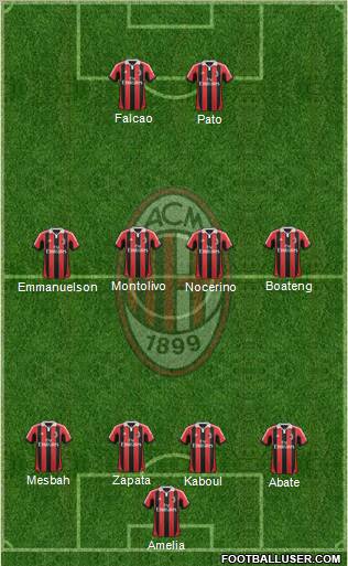 A.C. Milan Formation 2012