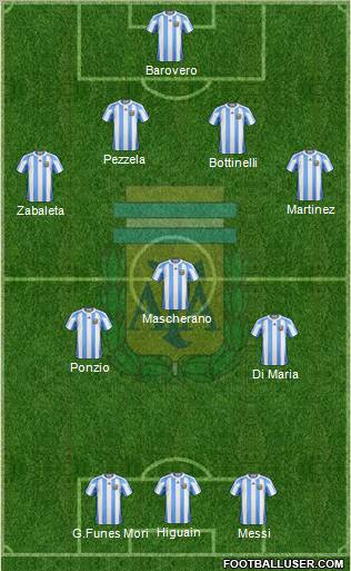 Argentina Formation 2012