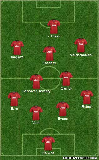 Manchester United Formation 2012