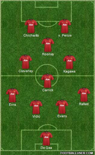 Manchester United Formation 2012