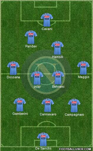Napoli Formation 2012