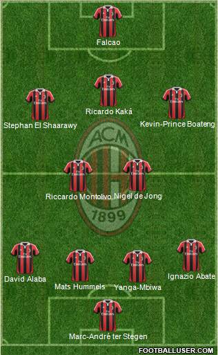 A.C. Milan Formation 2012