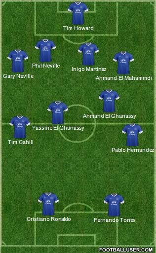 Everton Formation 2012