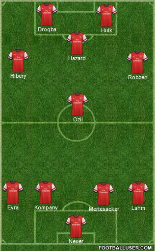 Arsenal Formation 2012