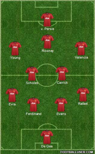 Manchester United Formation 2012