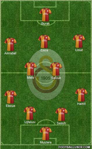 Galatasaray SK Formation 2012