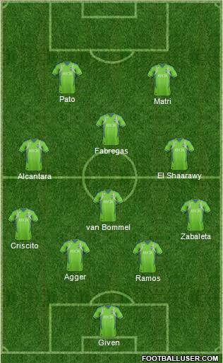 Seattle Sounders FC Formation 2012