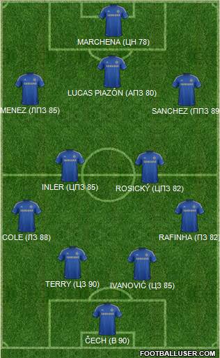 Chelsea Formation 2012