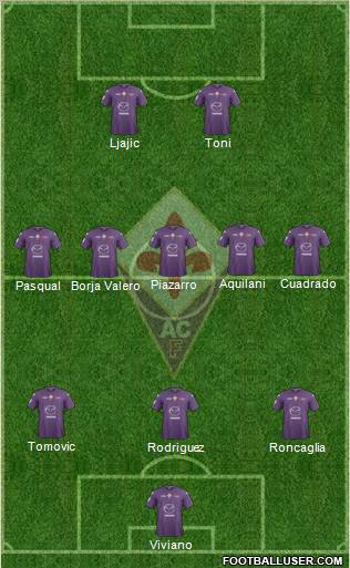 Fiorentina Formation 2012