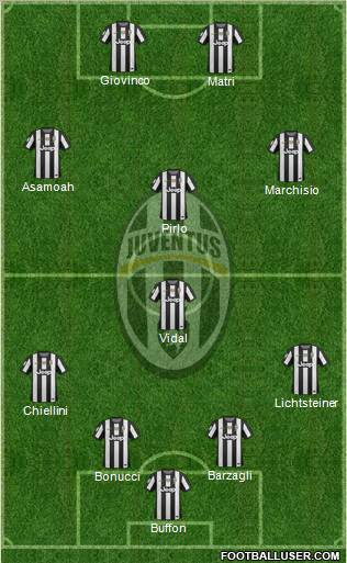 Juventus Formation 2012