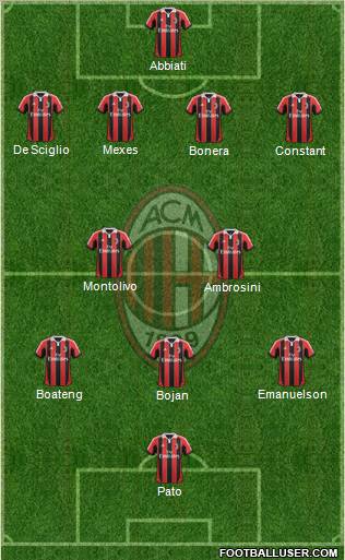 A.C. Milan Formation 2012
