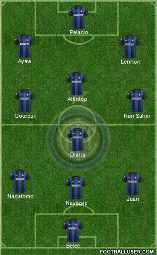 F.C. Internazionale Formation 2012