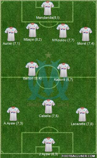 Olympique de Marseille Formation 2012