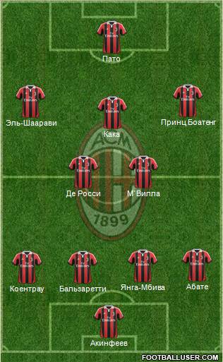 A.C. Milan Formation 2012