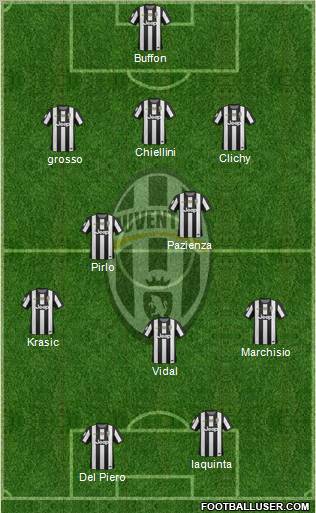 Juventus Formation 2012