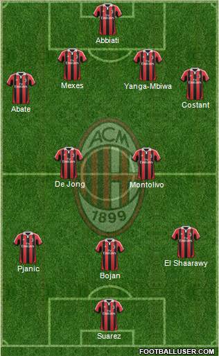 A.C. Milan Formation 2012