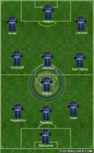 F.C. Internazionale Formation 2012