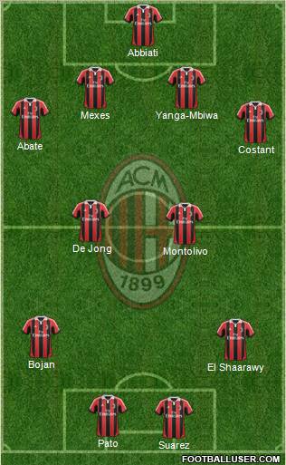 A.C. Milan Formation 2012
