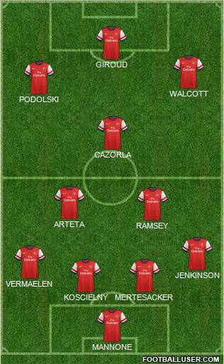 Arsenal Formation 2012