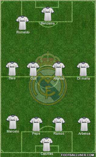 Real Madrid C.F. Formation 2012