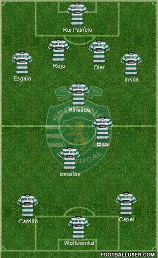Sporting Clube de Portugal - SAD Formation 2012