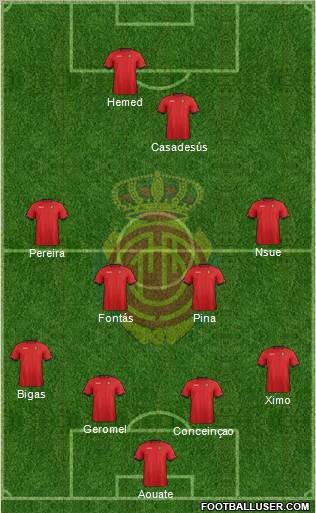 R.C.D. Mallorca S.A.D. Formation 2012