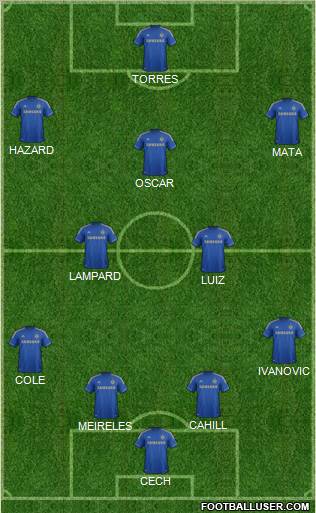 Chelsea Formation 2012