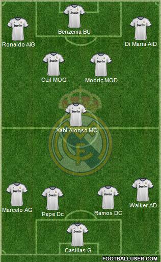 Real Madrid C.F. Formation 2012