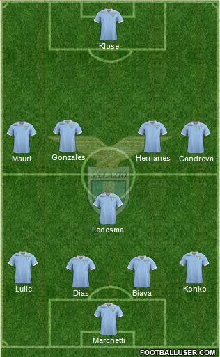 S.S. Lazio Formation 2012