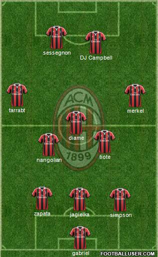 A.C. Milan Formation 2012