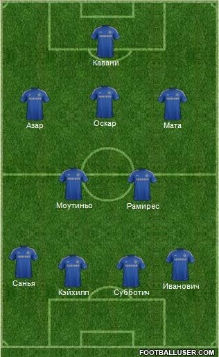 Chelsea Formation 2012