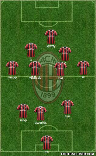 A.C. Milan Formation 2012