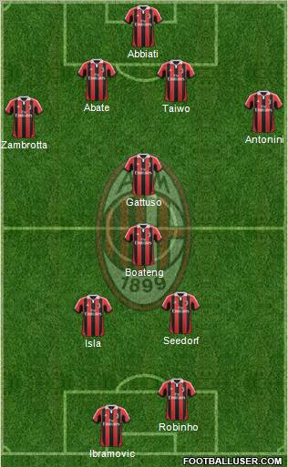 A.C. Milan Formation 2012