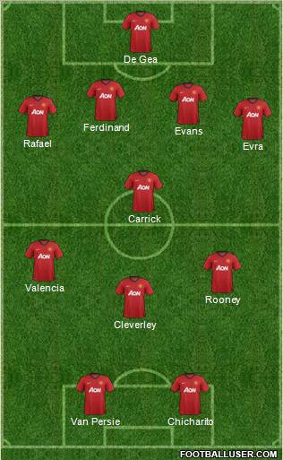 Manchester United Formation 2012