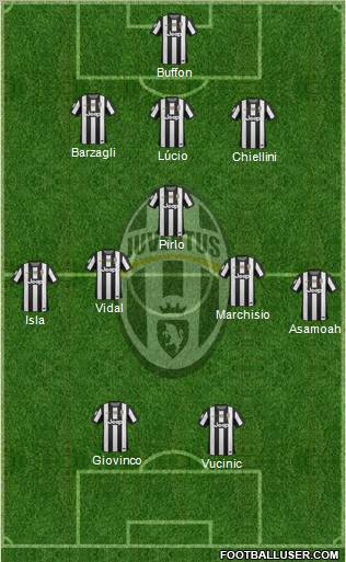 Juventus Formation 2012
