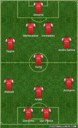 Arsenal Formation 2012