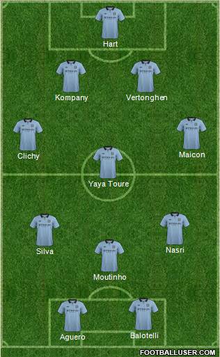 Manchester City Formation 2012